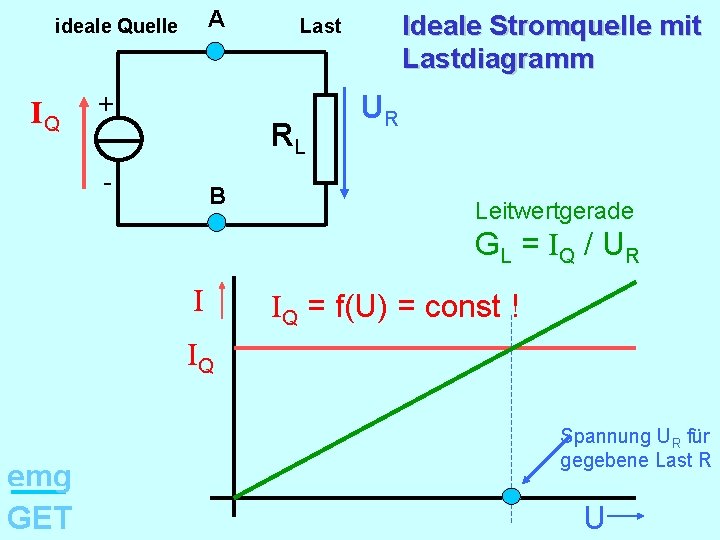 A ideale Quelle IQ + RL - B Ideale Stromquelle mit Lastdiagramm Last UR