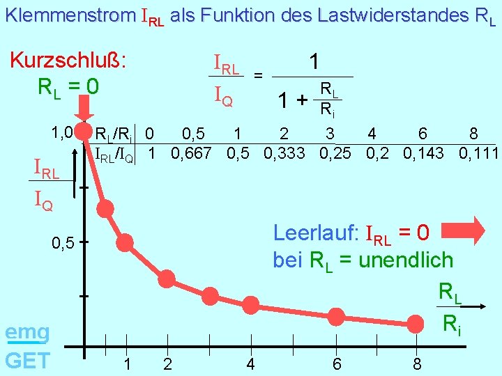 Klemmenstrom IRL als Funktion des Lastwiderstandes RL Kurzschluß: RL = 0 1, 0 IRL