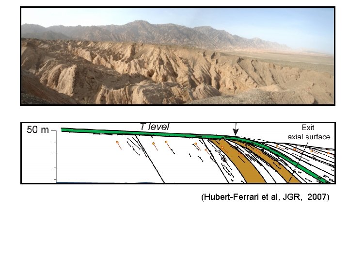 (Hubert-Ferrari et al, JGR, 2007) 