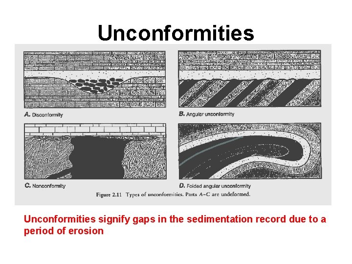 Unconformities signify gaps in the sedimentation record due to a period of erosion 