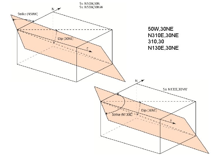 50 W, 30 NE N 310 E, 30 NE 310, 30 N 130 E,