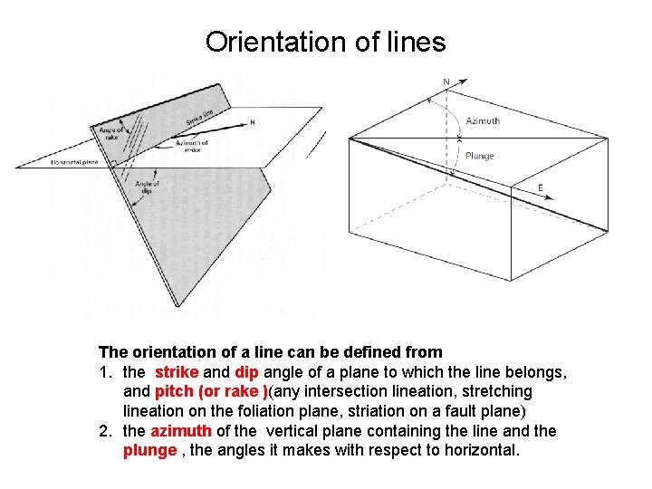 Orientation of lines The orientation of a line can be defined from 1. the