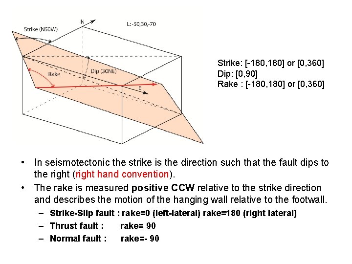 Strike: [-180, 180] or [0, 360] Dip: [0, 90] Rake : [-180, 180] or