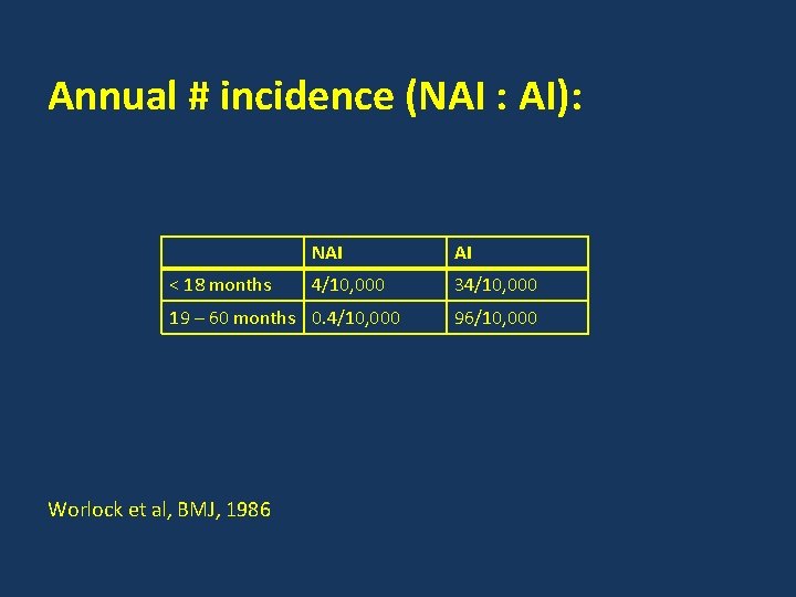 Annual # incidence (NAI : AI): < 18 months NAI AI 4/10, 000 34/10,