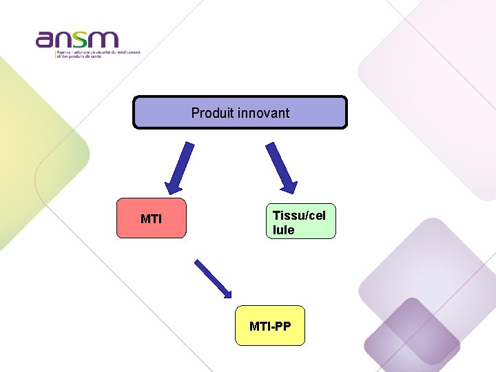 Produit innovant MTI Tissu/cel lule MTI-PP 