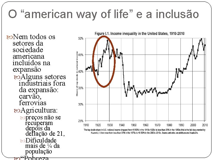 O “american way of life” e a inclusão Nem todos os setores da sociedade