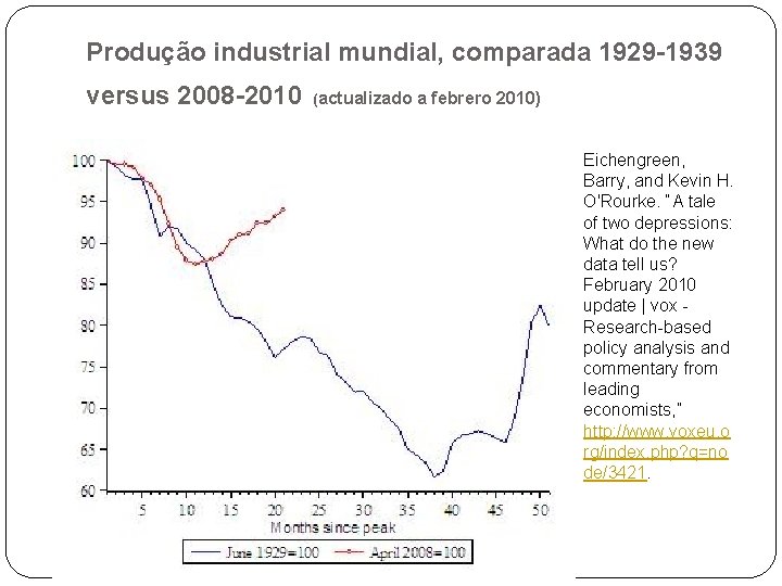 Produção industrial mundial, comparada 1929 -1939 versus 2008 -2010 (actualizado a febrero 2010) Eichengreen,