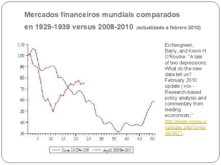 Mercados financeiros mundiais comparados en 1929 -1939 versus 2008 -2010 (actualizado a febrero 2010)