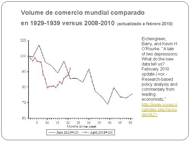 Volume de comercio mundial comparado en 1929 -1939 versus 2008 -2010 (actualizado a febrero