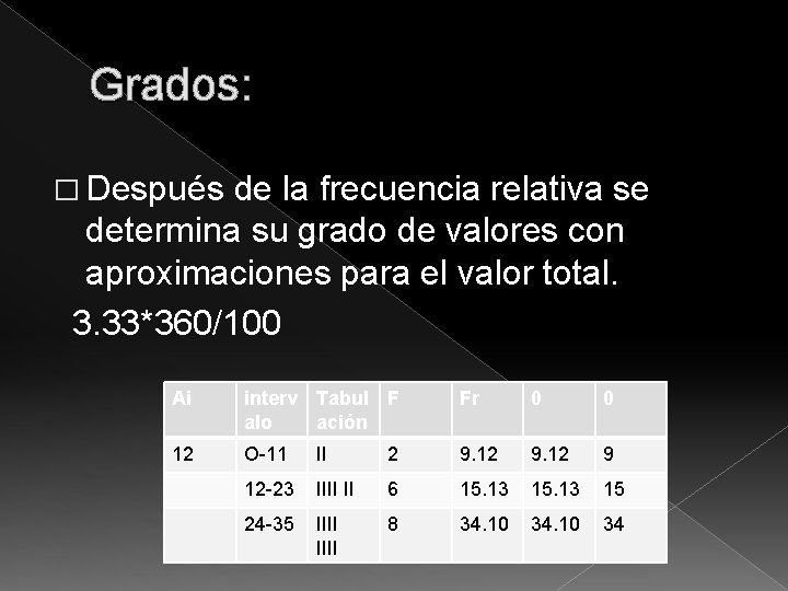 Grados: � Después de la frecuencia relativa se determina su grado de valores con