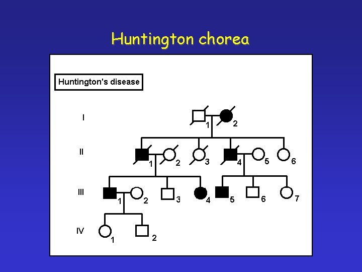 Huntington chorea 
