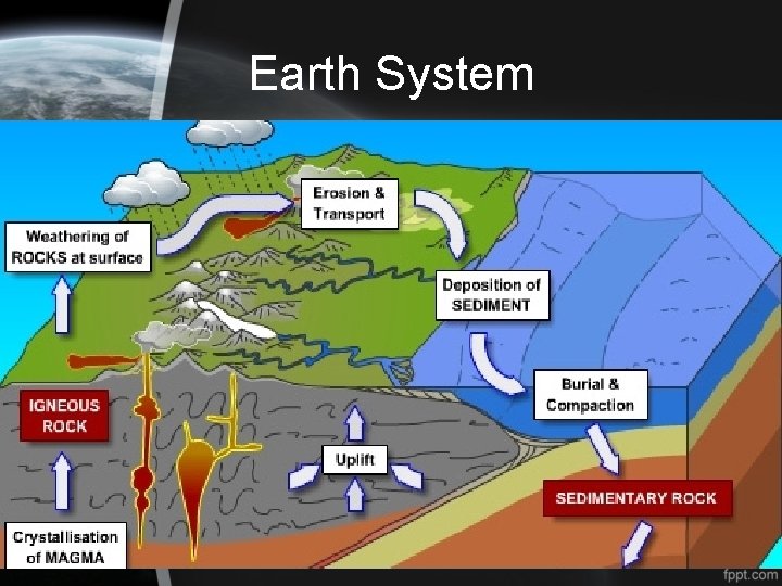 Earth System 