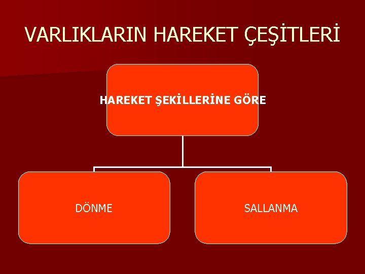 VARLIKLARIN HAREKET ÇEŞİTLERİ HAREKET ŞEKİLLERİNE GÖRE DÖNME SALLANMA 