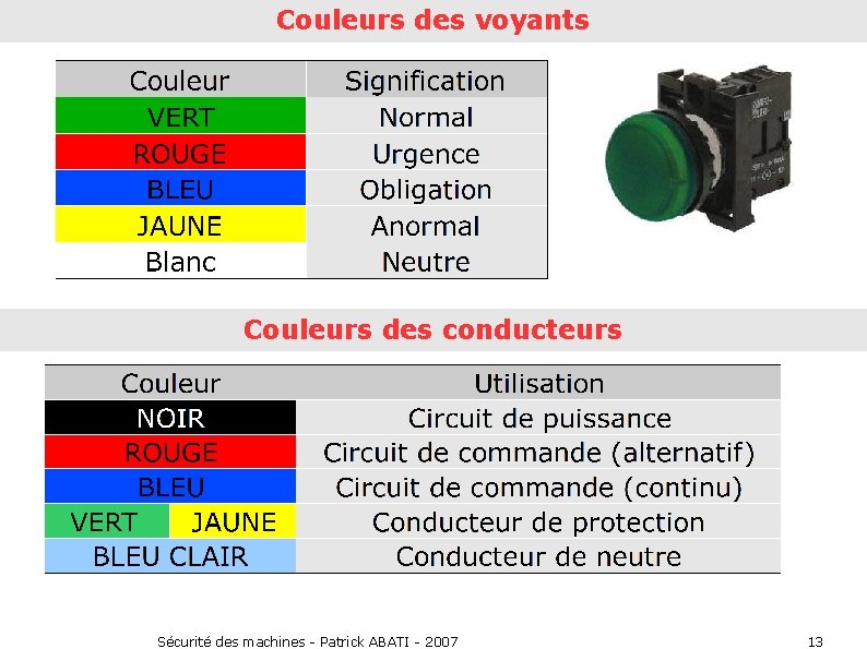 Couleurs des voyants Couleurs des conducteurs Sécurité des machines - Patrick ABATI - 2007