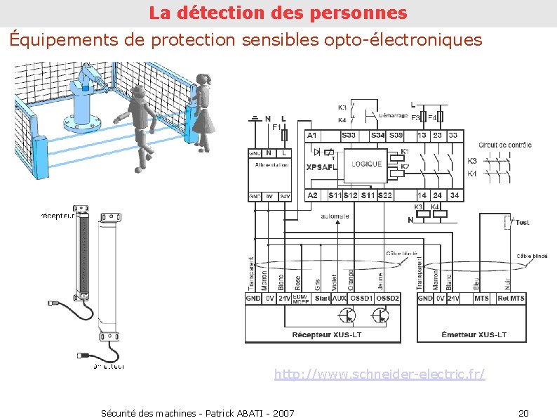 La détection des personnes Équipements de protection sensibles opto-électroniques http: //www. schneider-electric. fr/ Sécurité