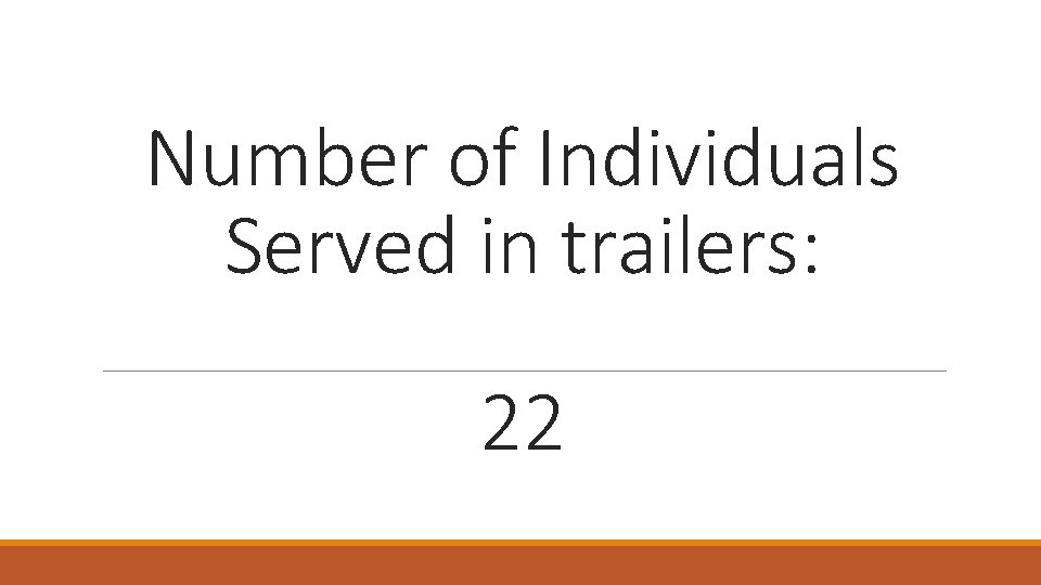 Number of Individuals Served in trailers: 22 