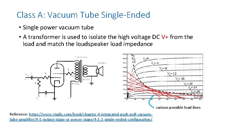 Class A: Vacuum Tube Single-Ended • Single power vacuum tube • A transformer is