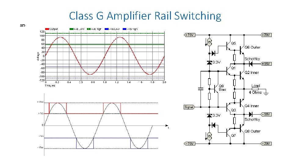 Class G Amplifier Rail Switching 
