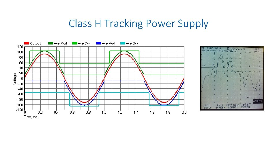 Class H Tracking Power Supply 