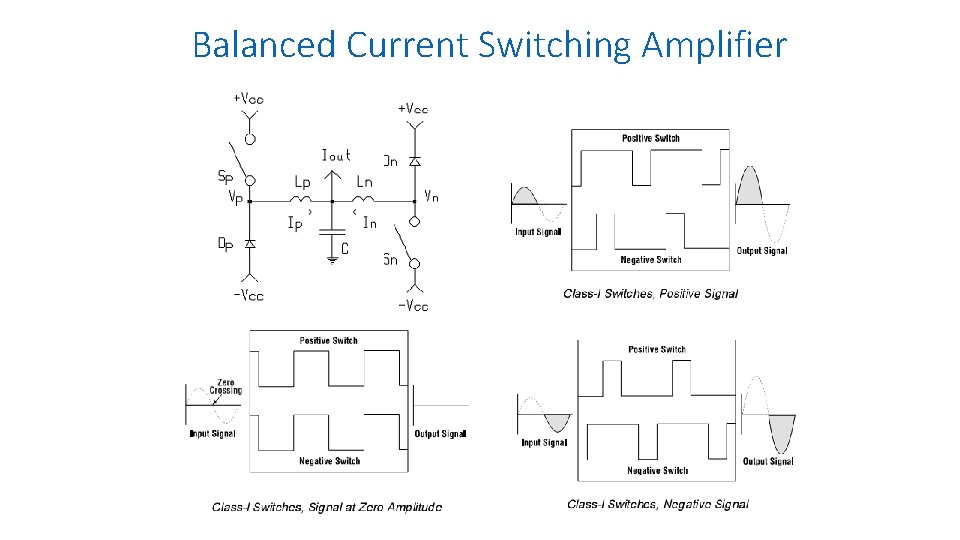 Balanced Current Switching Amplifier 