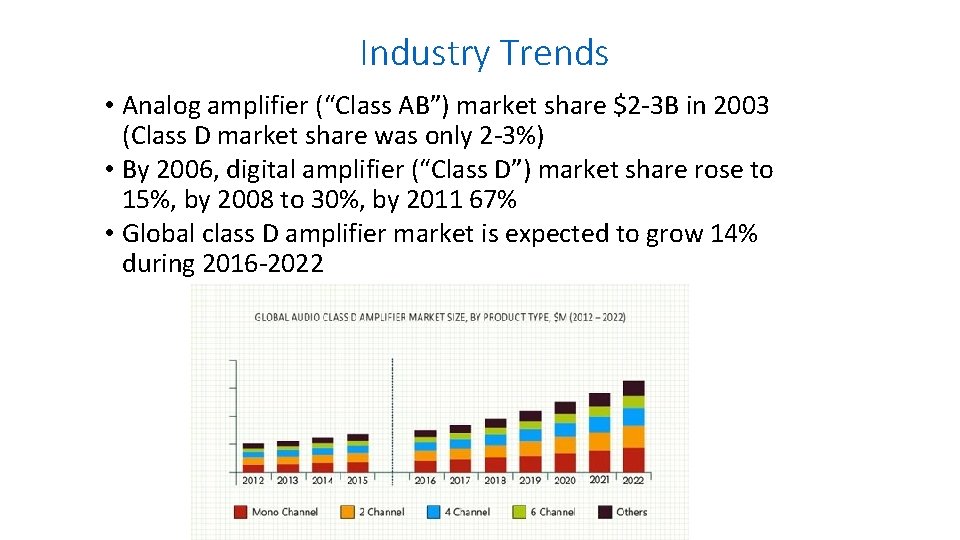 Industry Trends • Analog amplifier (“Class AB”) market share $2 -3 B in 2003