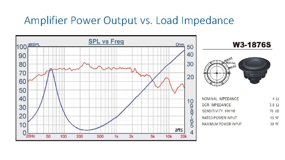 Amplifier Power Output vs. Load Impedance 