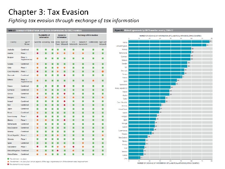 Chapter 3: Tax Evasion Fighting tax evasion through exchange of tax information 