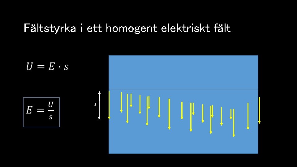 Fältstyrka i ett homogent elektriskt fält s 