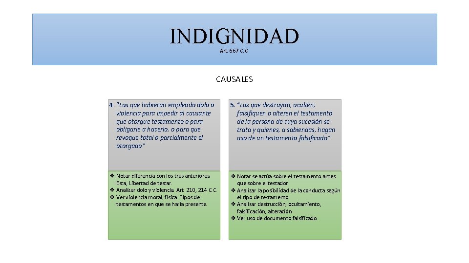 INDIGNIDAD Art. 667 C. C. CAUSALES 4. “Los que hubieran empleado dolo o violencia