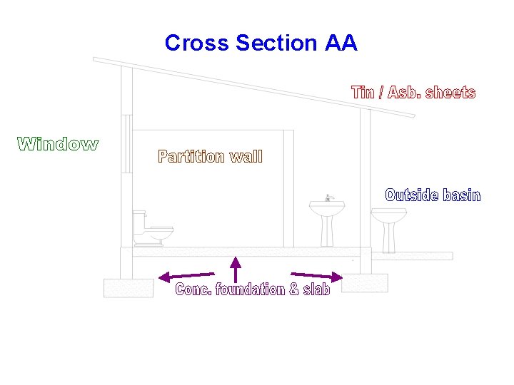Cross Section AA 
