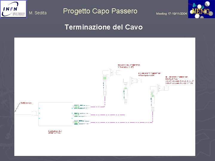 M. Sedita Progetto Capo Passero Terminazione del Cavo Meeting 17 -19/11/2004 