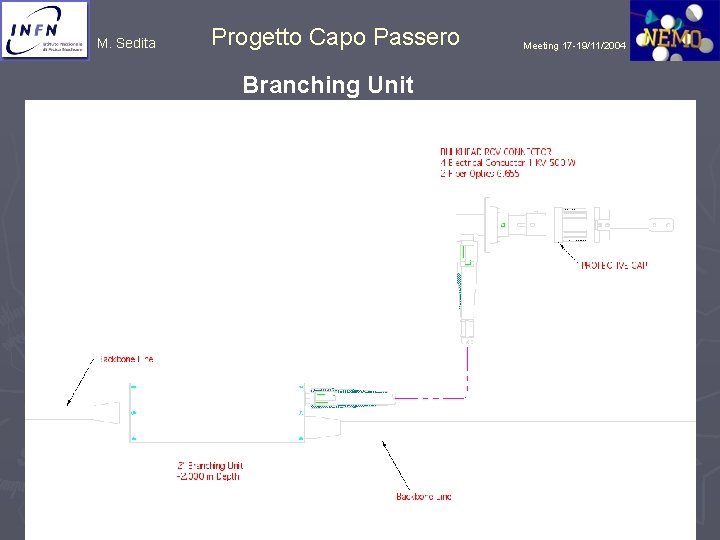 M. Sedita Progetto Capo Passero Branching Unit Meeting 17 -19/11/2004 