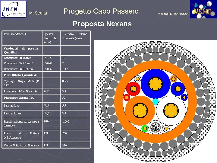 M. Sedita Progetto Capo Passero Proposta Nexans Processo/Materiali Spessore Nominale (mm) Diametro Esterno Nominale