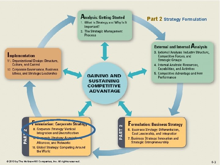 Part 2 Strategy Formulation © 2013 by The Mc. Graw-Hill Companies, Inc. All rights Part 2 Strategy Formulation © 2013 by The Mc. Graw-Hill Companies, Inc. All rights