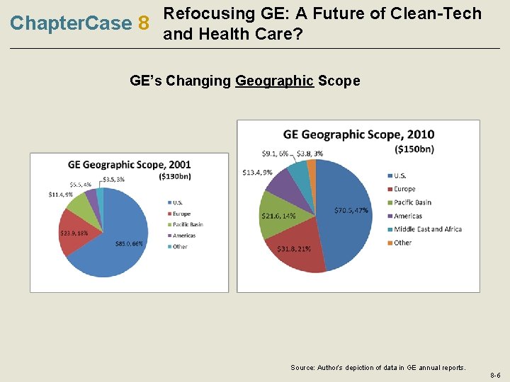 Refocusing GE: A Future of Clean-Tech Chapter. Case 8 and Health Care? GE’s Changing Refocusing GE: A Future of Clean-Tech Chapter. Case 8 and Health Care? GE’s Changing