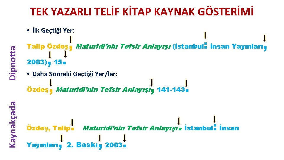 TEK YAZARLI TELİF KİTAP KAYNAK GÖSTERİMİ Dipnotta • İlk Geçtiği Yer: Talip Özdeş 2003)