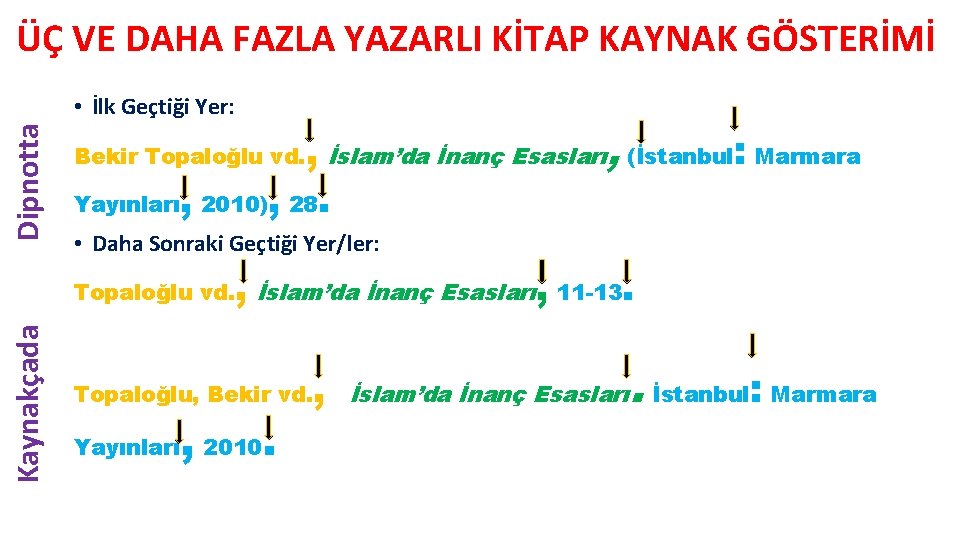 ÜÇ VE DAHA FAZLA YAZARLI KİTAP KAYNAK GÖSTERİMİ Dipnotta • İlk Geçtiği Yer: ,