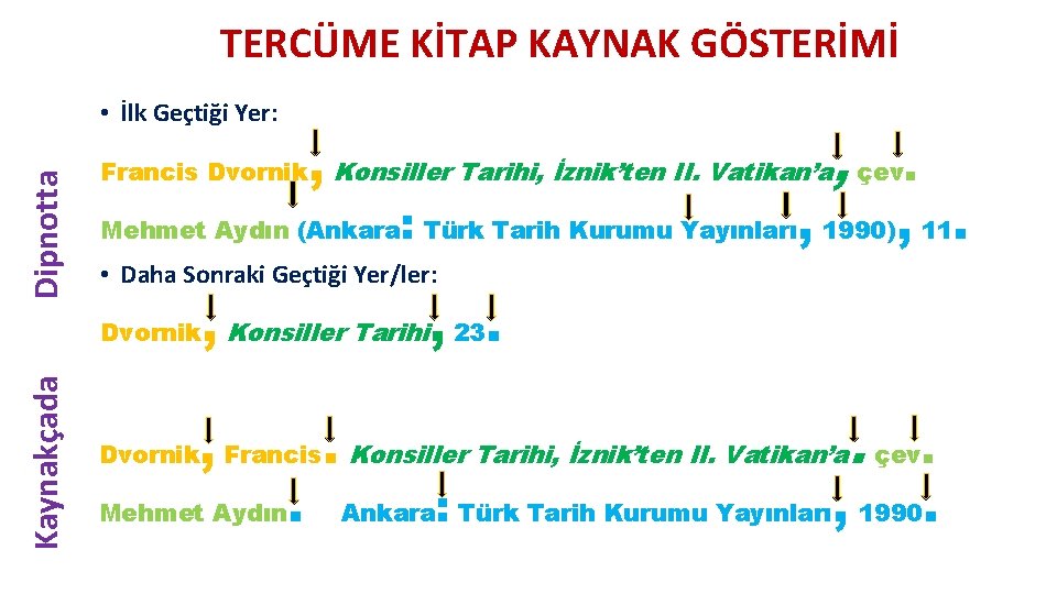 TERCÜME KİTAP KAYNAK GÖSTERİMİ Dipnotta • İlk Geçtiği Yer: , Konsiller Tarihi, İznik’ten II.