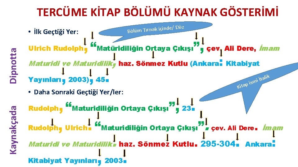 TERCÜME KİTAP BÖLÜMÜ KAYNAK GÖSTERİMİ Dipnotta • İlk Geçtiği Yer: , “Matüridiliğin Ortaya Çıkışı”,