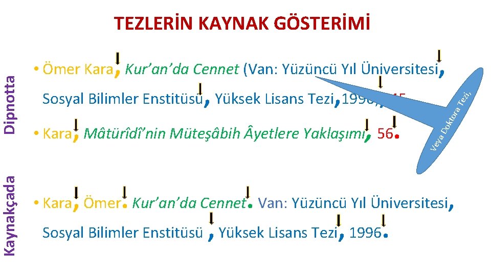 , • Ömer Kara Kur’an’da Cennet (Van: Yüzüncü Yıl Üniversitesi , , , .