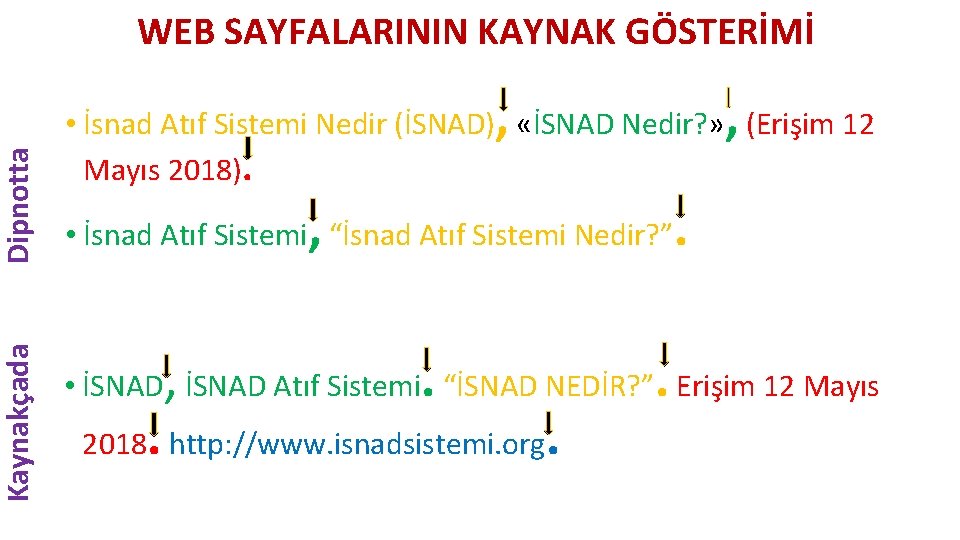 Dipnotta Kaynakçada WEB SAYFALARININ KAYNAK GÖSTERİMİ , , • İsnad Atıf Sistemi Nedir (İSNAD)