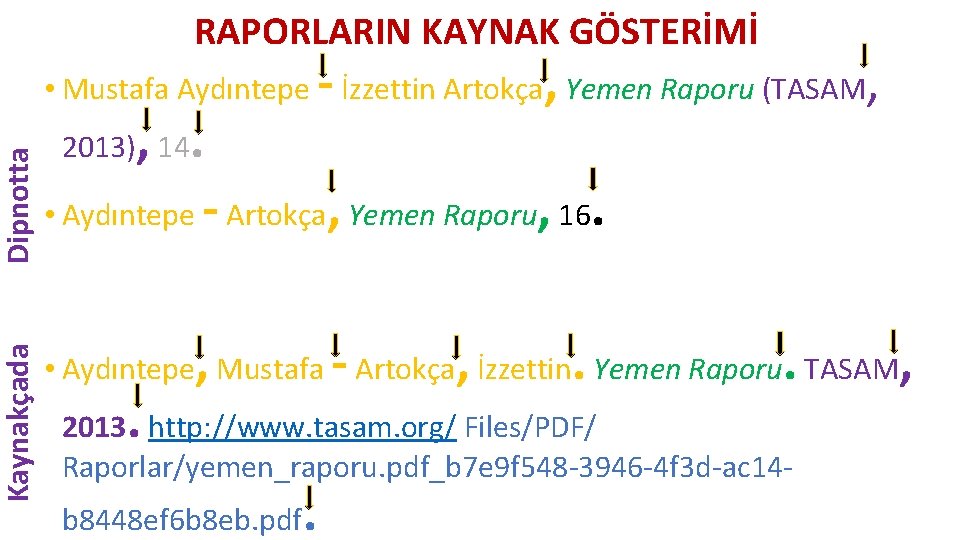 Dipnotta Kaynakçada RAPORLARIN KAYNAK GÖSTERİMİ - , • Mustafa Aydıntepe İzzettin Artokça Yemen Raporu