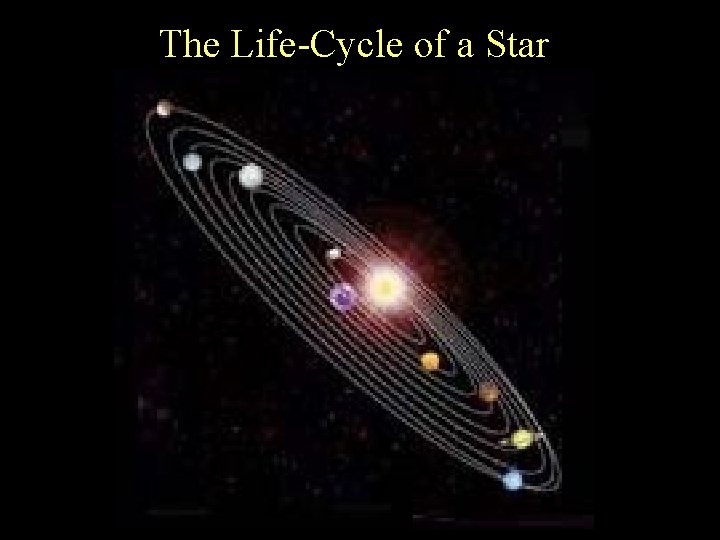 The Life-Cycle of a Star 