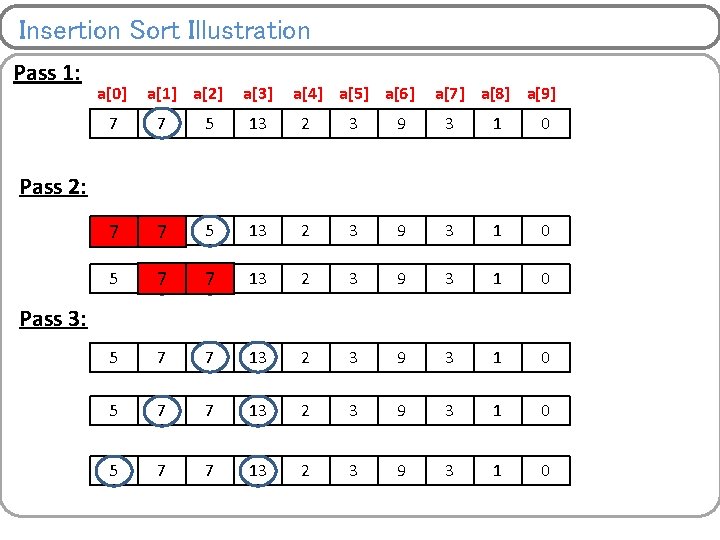 Insertion Sort Illustration Pass 1: a[0] a[1] a[2] a[3] a[4] a[5] a[6] a[7] a[8]