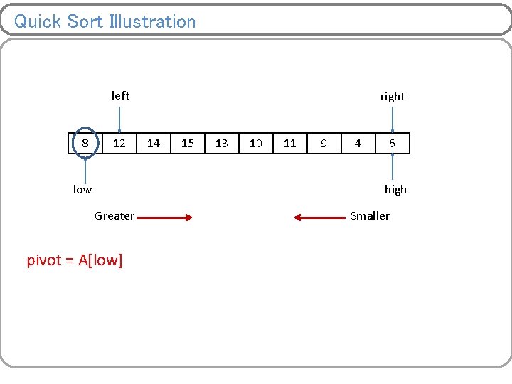 Quick Sort Illustration left 8 12 low right 14 15 13 10 11 9