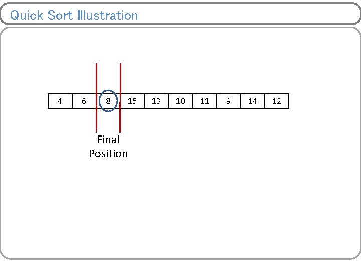 Quick Sort Illustration 4 6 8 15 Final Position 13 10 11 9 14