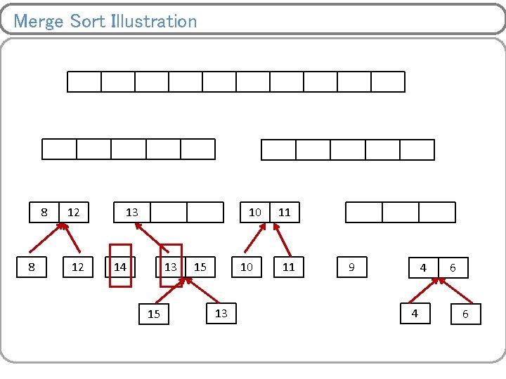 Merge Sort Illustration 8 8 12 12 13 10 14 13 15 15 10