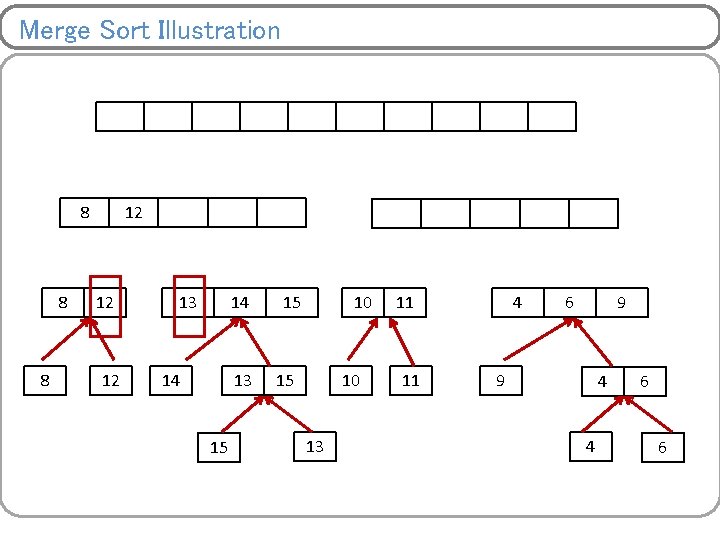 Merge Sort Illustration 8 8 8 12 12 12 13 14 14 13 15