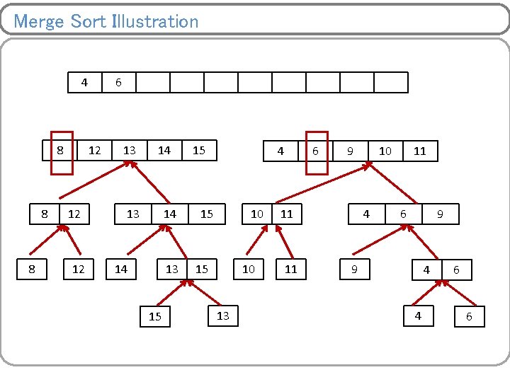 Merge Sort Illustration 4 8 8 8 6 12 12 12 13 14 14