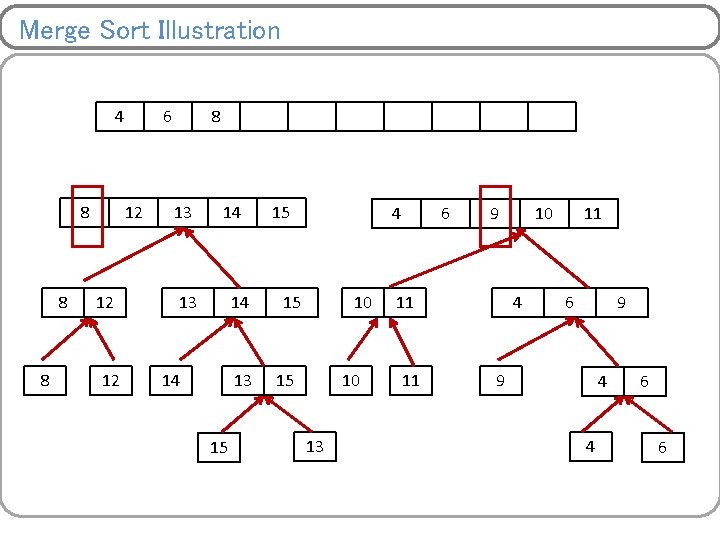 Merge Sort Illustration 4 8 8 8 6 12 12 12 8 13 14